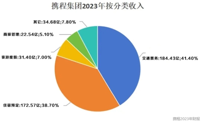 套路加价抢票，这个五一携程又要赚麻了